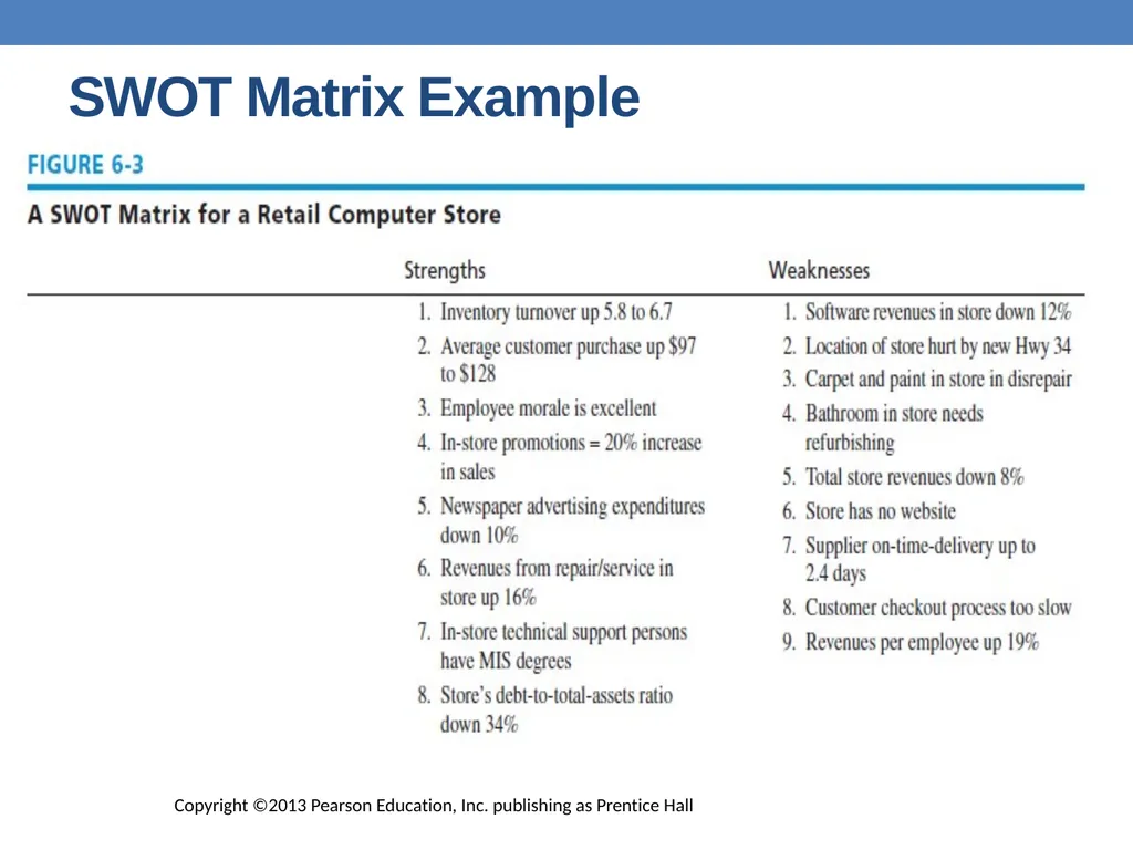 Strategic Planning Institute of Management - slide 42 of 54
