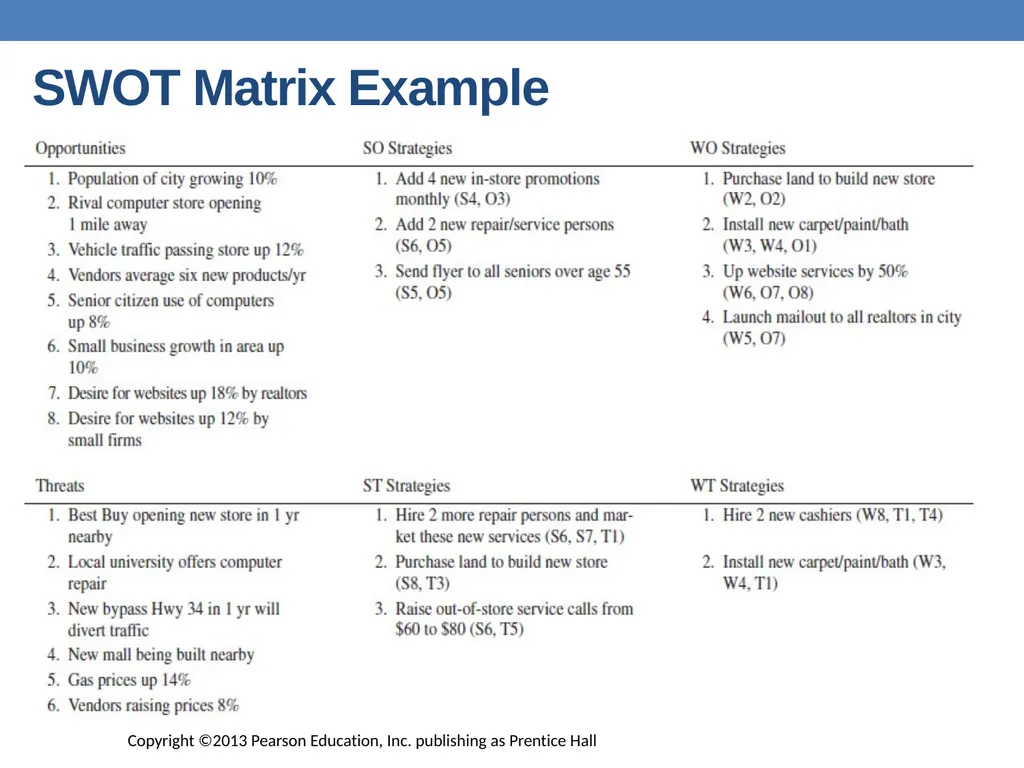 Strategic Planning Institute of Management - slide 43 of 54