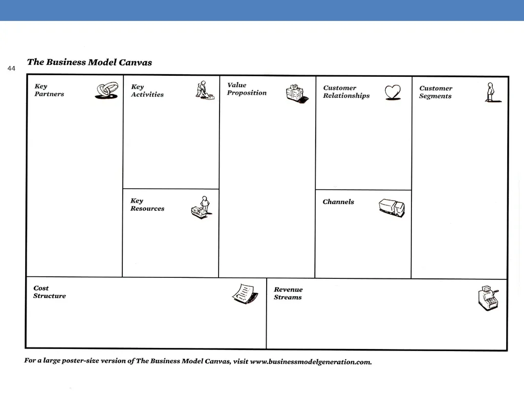Strategic Planning Institute of Management - slide 27 of 54