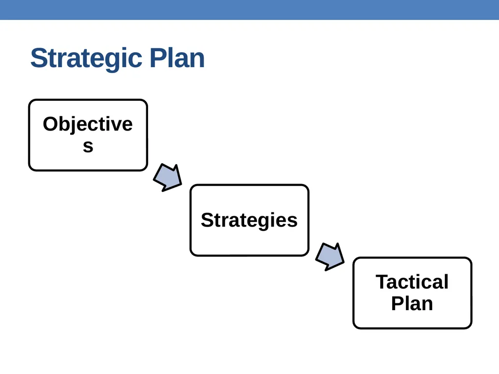 Strategic Planning Institute of Management - slide 47 of 54