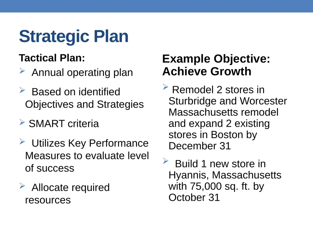 Strategic Planning Institute of Management - slide 50 of 54