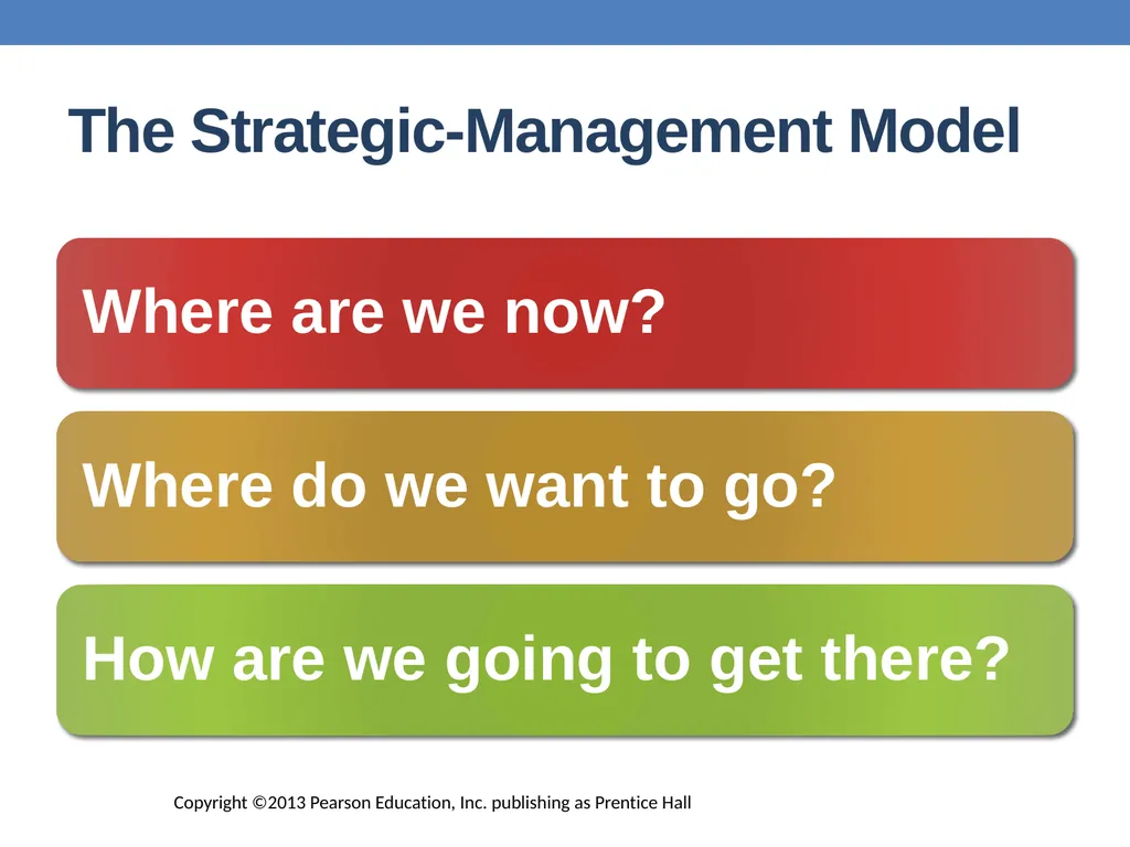 Strategic Planning Institute of Management - slide 4 of 54