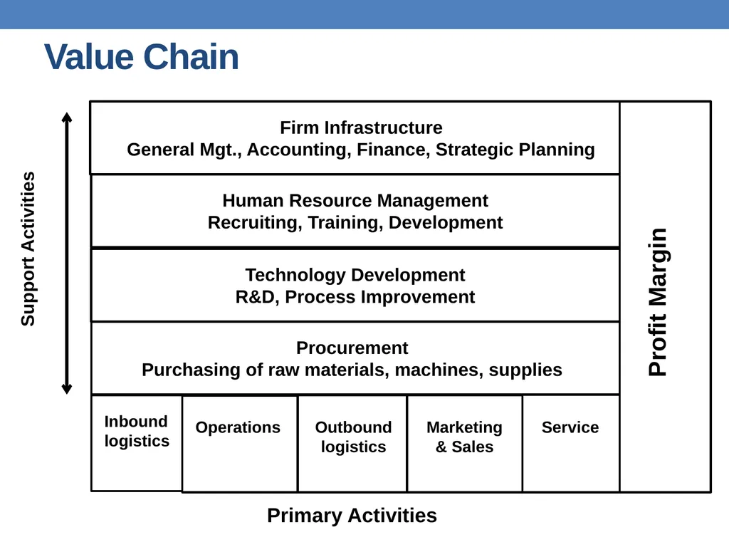 Strategic Planning Institute of Management - slide 39 of 54