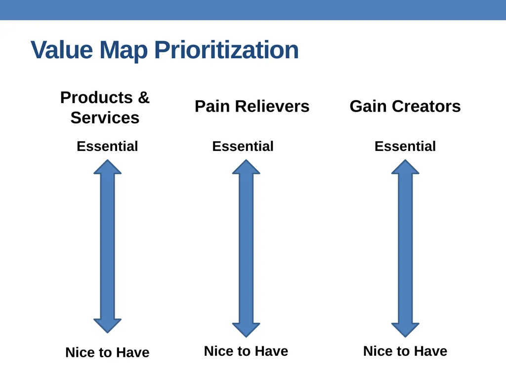 Strategic Planning Institute of Management - slide 22 of 54