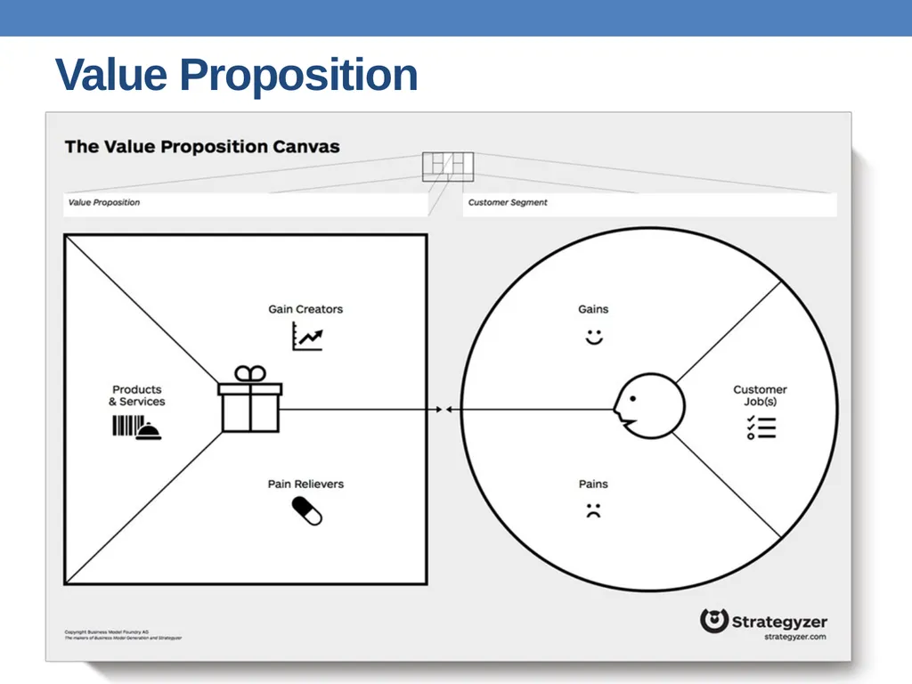 Strategic Planning Institute of Management - slide 10 of 54