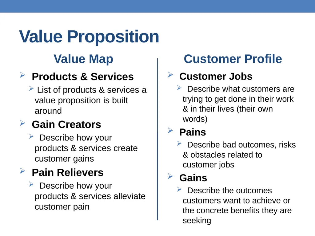 Strategic Planning Institute of Management - slide 11 of 54