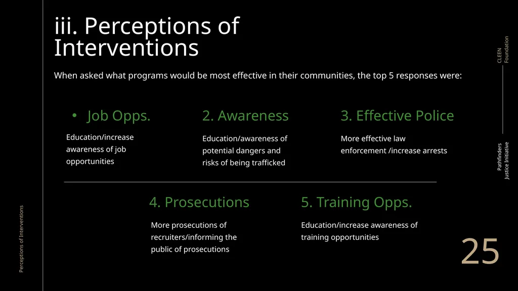 Pathway to Prevention Dissemination Meeting - slide 25 of 40
