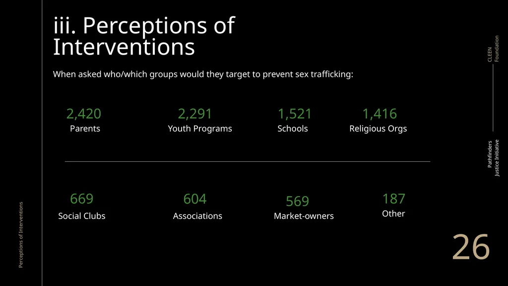 Pathway to Prevention Dissemination Meeting - slide 26 of 40