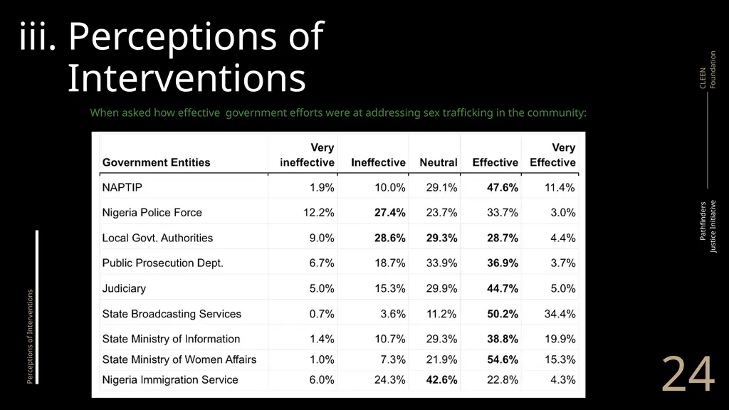 Pathway to Prevention Dissemination Meeting - slide 24 of 40