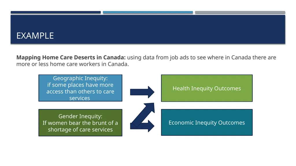 Writing An Effective Equity-Themed Catalyst Grant - slide 5 of 28