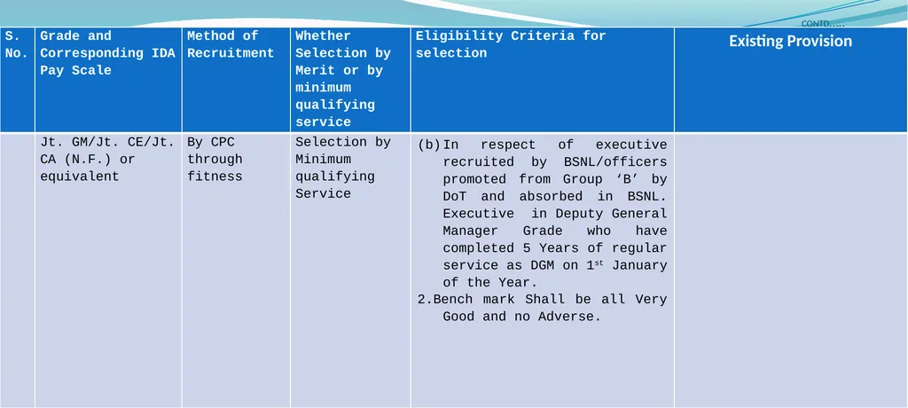 CPSU Cadre Hierarchy PROPOSAL Salient Points while - slide 13 of 37