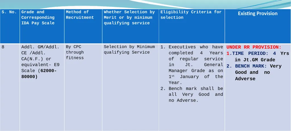 CPSU Cadre Hierarchy PROPOSAL Salient Points while - slide 14 of 37