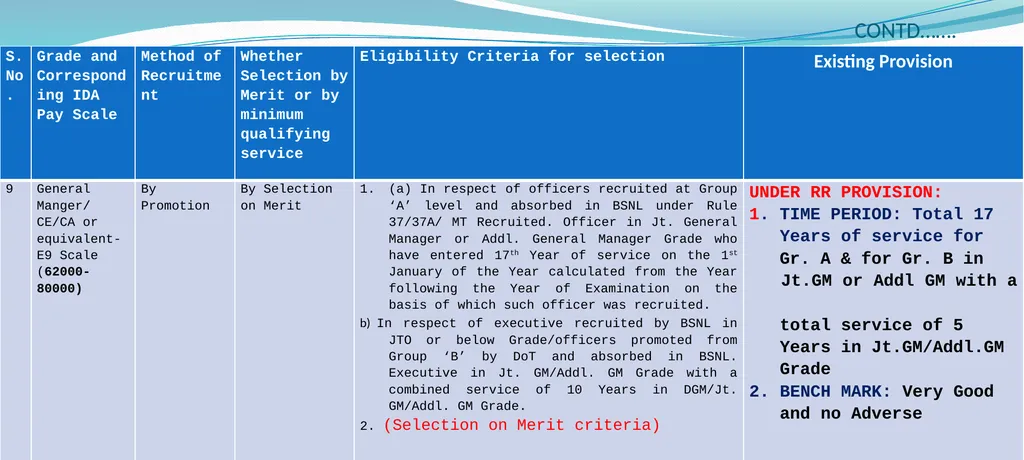 CPSU Cadre Hierarchy PROPOSAL Salient Points while - slide 15 of 37