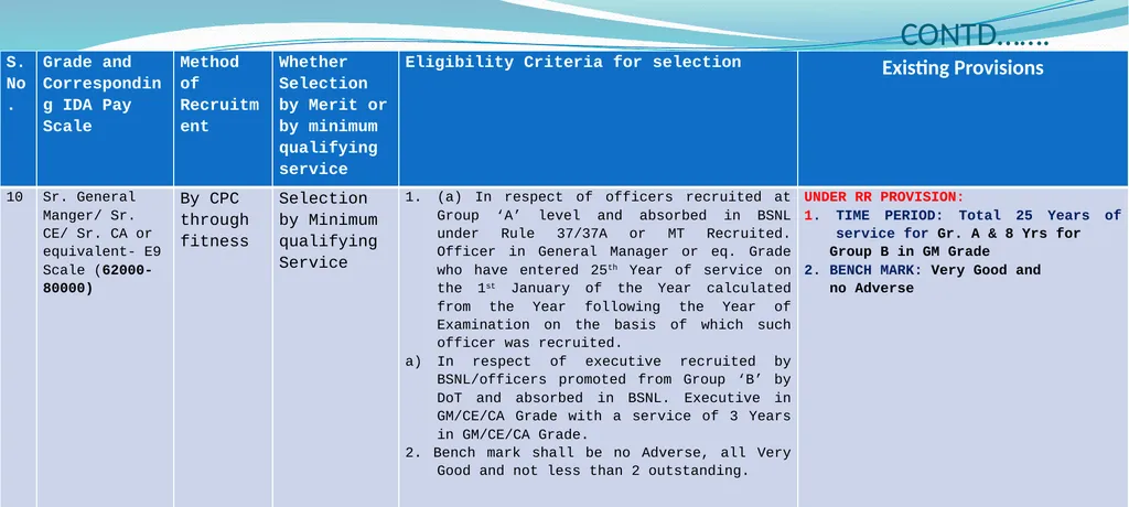 CPSU Cadre Hierarchy PROPOSAL Salient Points while - slide 17 of 37