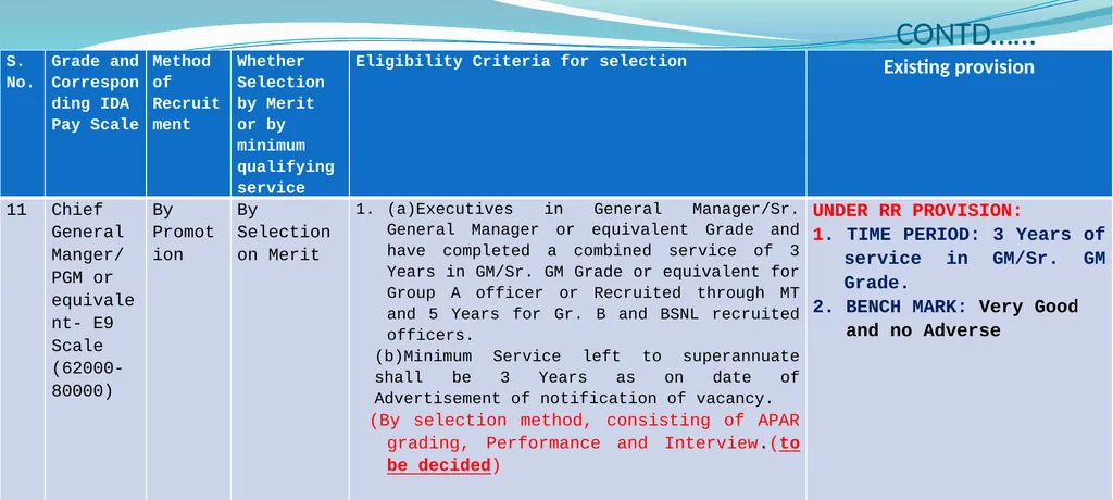 CPSU Cadre Hierarchy PROPOSAL Salient Points while - slide 18 of 37
