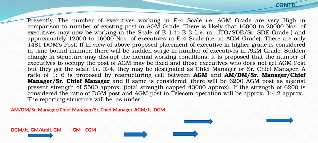 CPSU Cadre Hierarchy PROPOSAL Salient Points while - slide 27 of 37