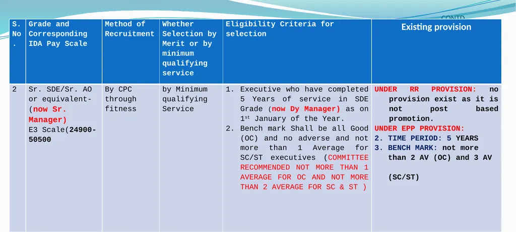 CPSU Cadre Hierarchy PROPOSAL Salient Points while - slide 6 of 37