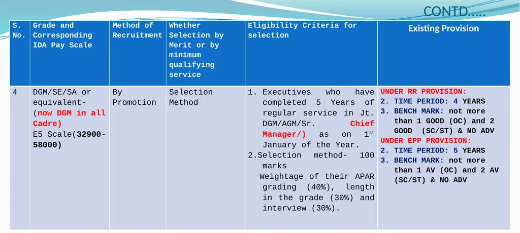 CPSU Cadre Hierarchy PROPOSAL Salient Points while - slide 8 of 37