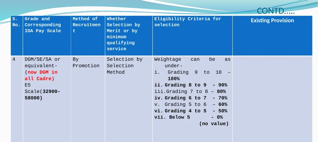CPSU Cadre Hierarchy PROPOSAL Salient Points while - slide 9 of 37