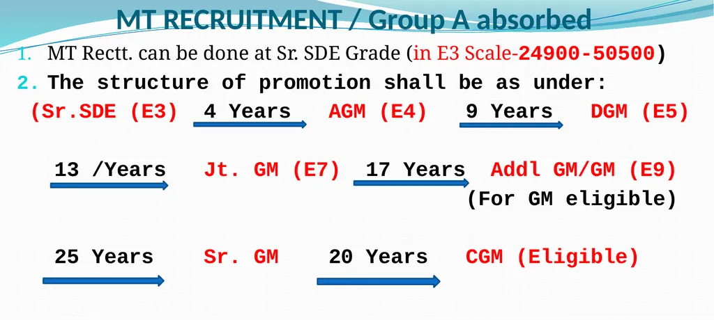 CPSU Cadre Hierarchy PROPOSAL Salient Points while - slide 19 of 37