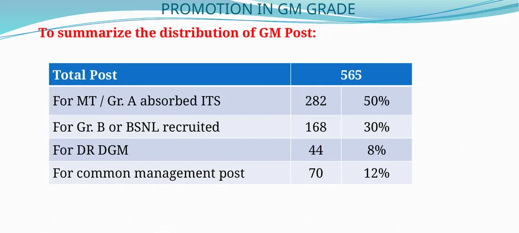 CPSU Cadre Hierarchy PROPOSAL Salient Points while - slide 24 of 37