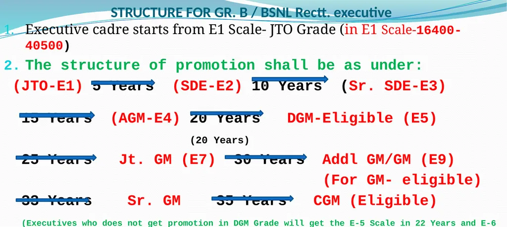CPSU Cadre Hierarchy PROPOSAL Salient Points while - slide 20 of 37