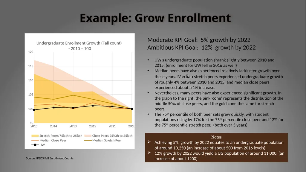 Breaking Through 2017-2022 : A Strategic Plan for - slide 3 of 13