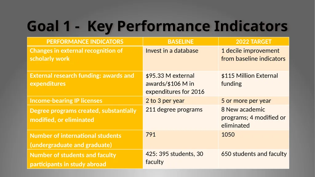 Breaking Through 2017-2022 : A Strategic Plan for - slide 5 of 13