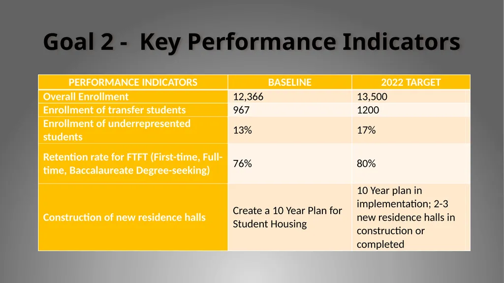 Breaking Through 2017-2022 : A Strategic Plan for - slide 7 of 13