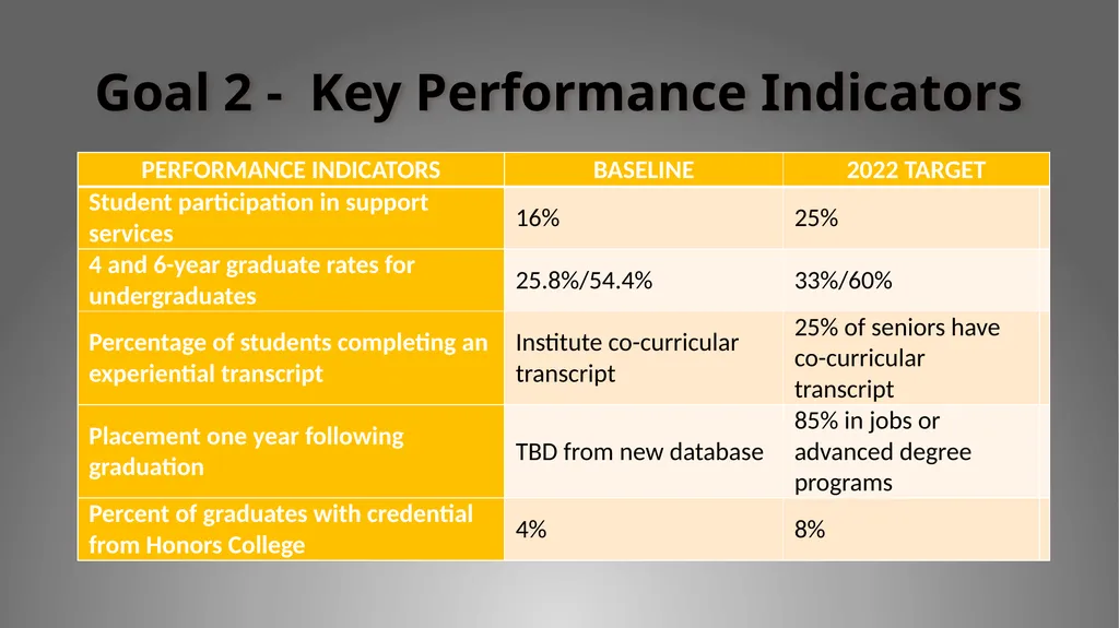 Breaking Through 2017-2022 : A Strategic Plan for - slide 8 of 13