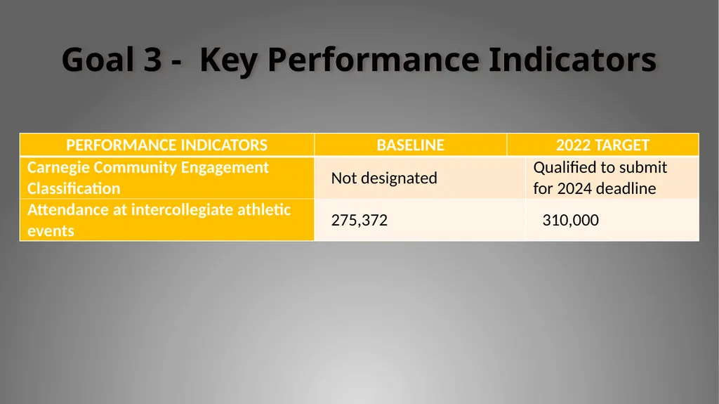 Breaking Through 2017-2022 : A Strategic Plan for - slide 10 of 13