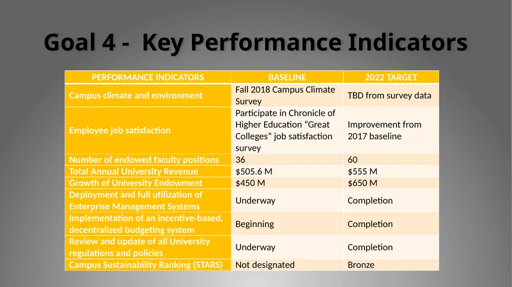 Breaking Through 2017-2022 : A Strategic Plan for - slide 12 of 13