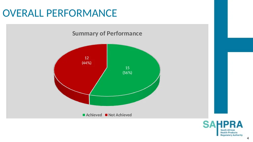 PRESENTATION TO THE PORTFOLIO COMMITTEE ON HEALTH: - slide 4 of 36
