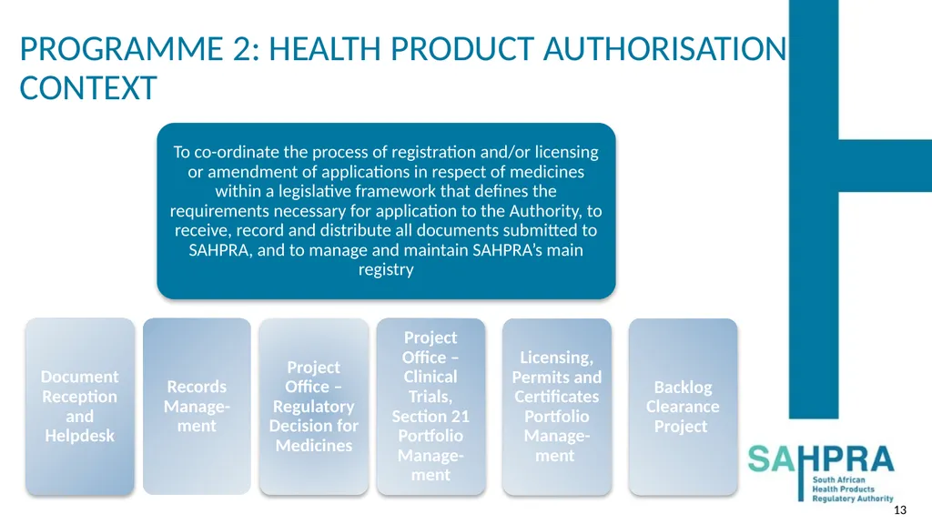 PRESENTATION TO THE PORTFOLIO COMMITTEE ON HEALTH: - slide 13 of 36
