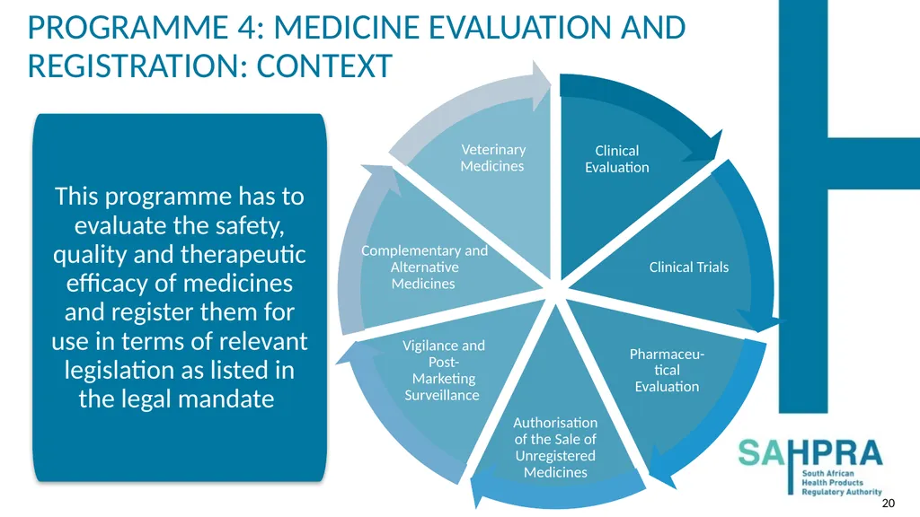 PRESENTATION TO THE PORTFOLIO COMMITTEE ON HEALTH: - slide 20 of 36