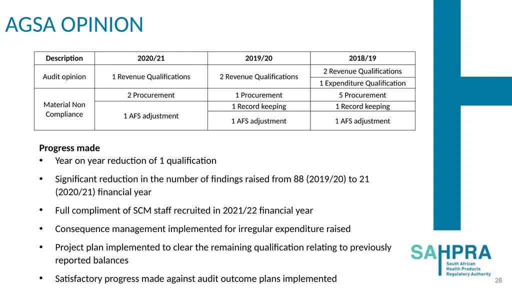 PRESENTATION TO THE PORTFOLIO COMMITTEE ON HEALTH: - slide 28 of 36