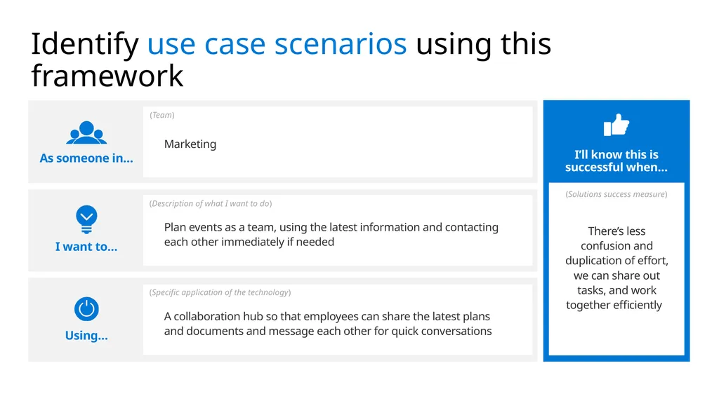 Identify and prioritize Teams scenarios Use case - slide 8 of 19