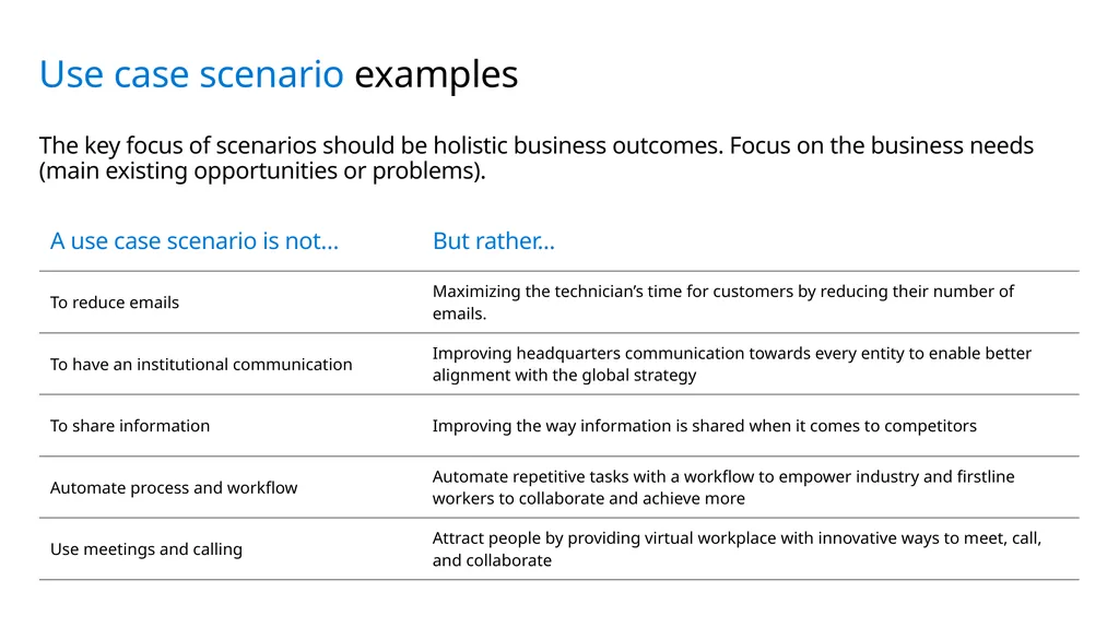 Identify and prioritize Teams scenarios Use case - slide 3 of 19