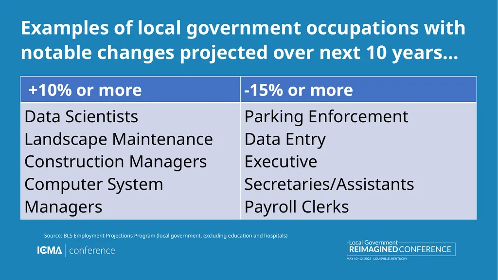 Reimagining Recruitment Gerald Young MissionSquare - slide 8 of 16