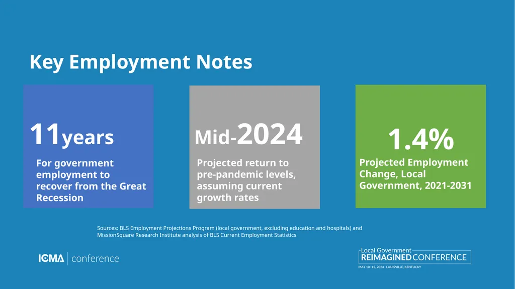 Reimagining Recruitment Gerald Young MissionSquare - slide 7 of 16