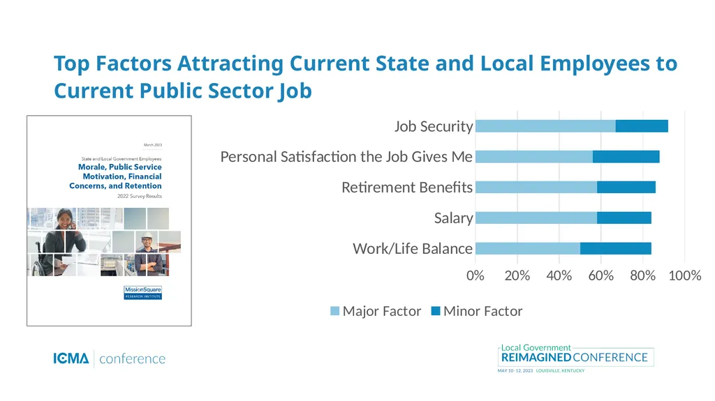 Reimagining Recruitment Gerald Young MissionSquare - slide 11 of 16
