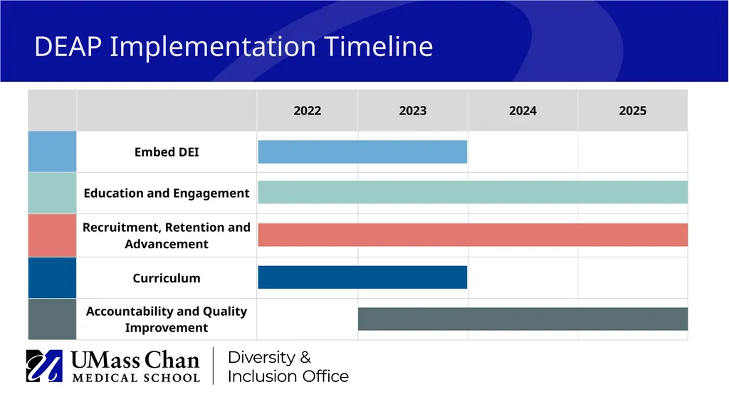 Diversity & Inclusion Office Shaping the future - slide 14 of 14