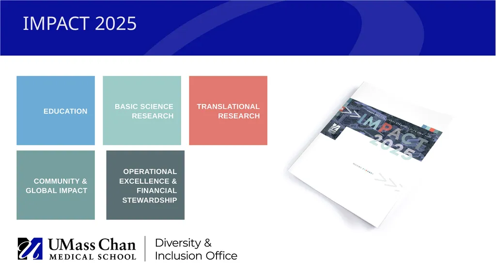 Diversity & Inclusion Office Shaping the future - slide 2 of 14