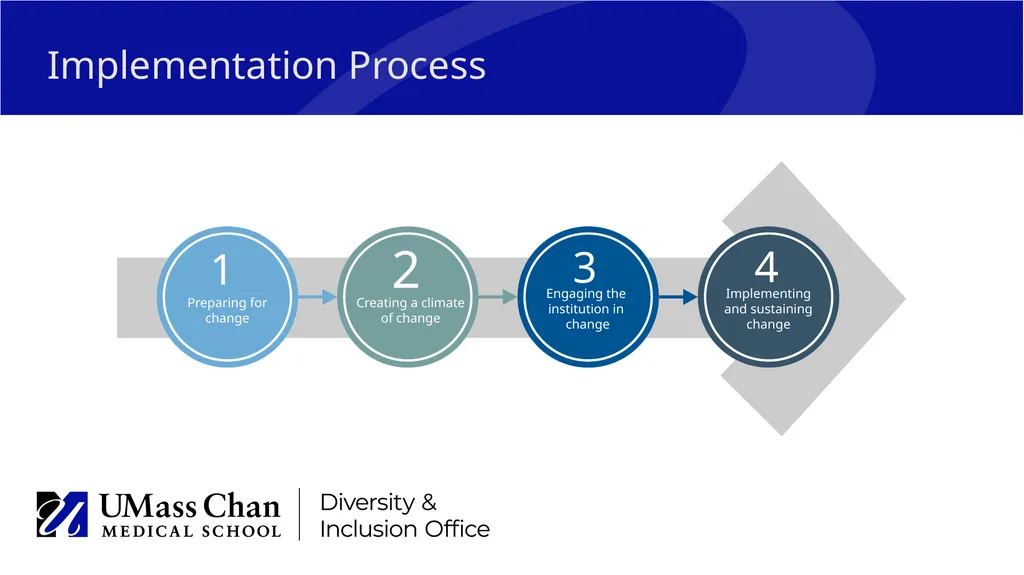 Diversity & Inclusion Office Shaping the future - slide 10 of 14