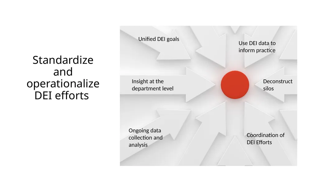 Diversity & Inclusion Office Shaping the future - slide 8 of 14