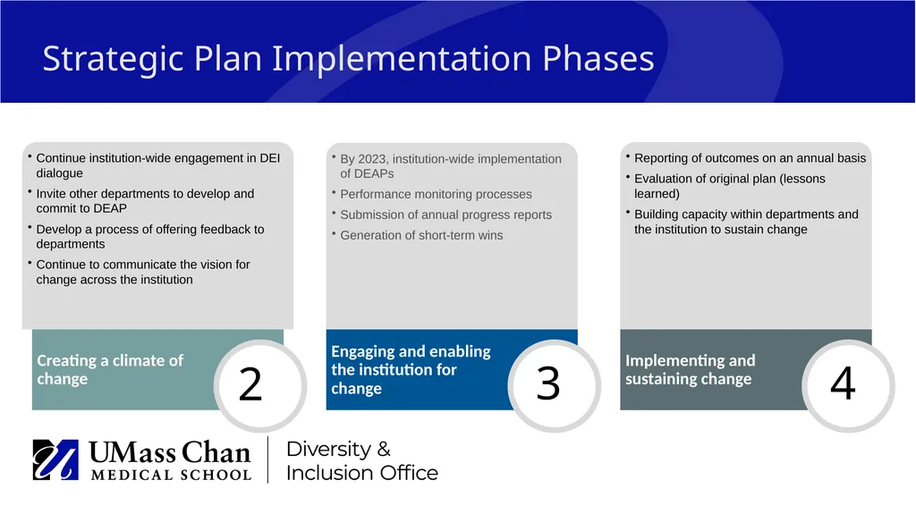Diversity & Inclusion Office Shaping the future - slide 12 of 14