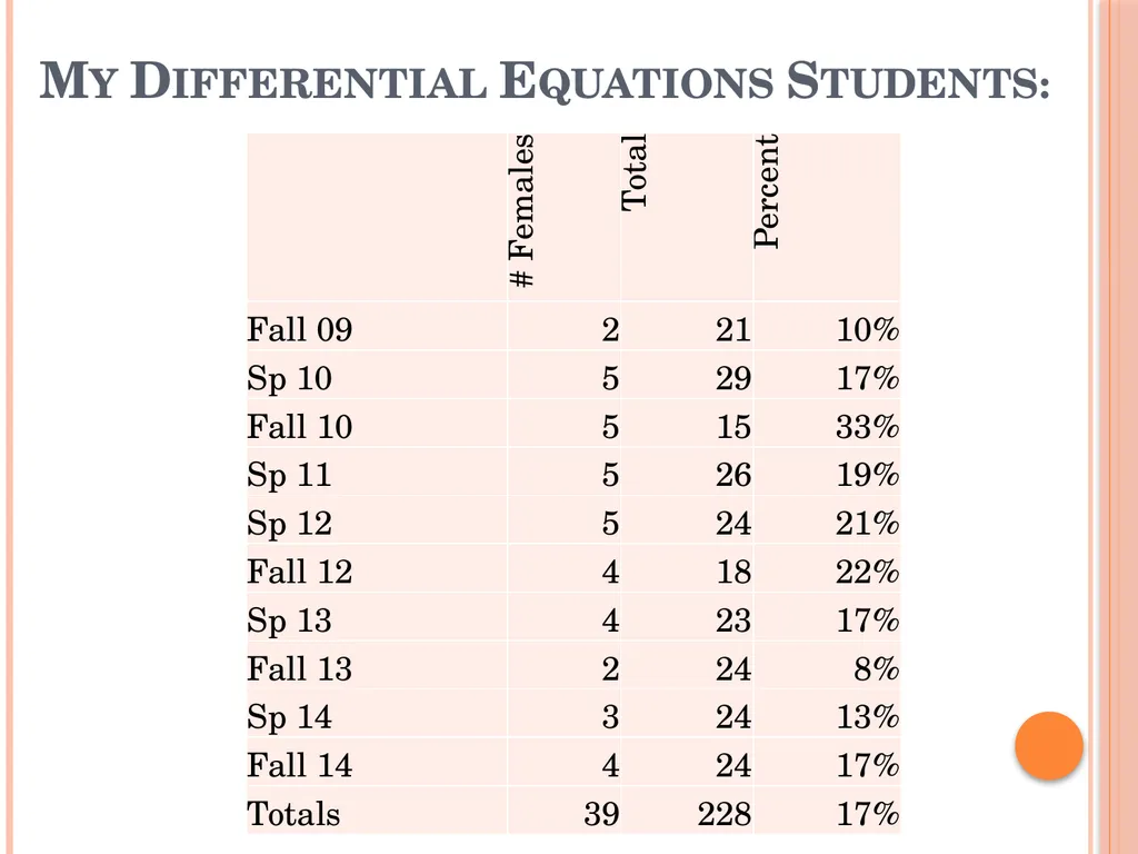 Educator’s Equity in STEM: A Plan to Recruit - slide 12 of 35