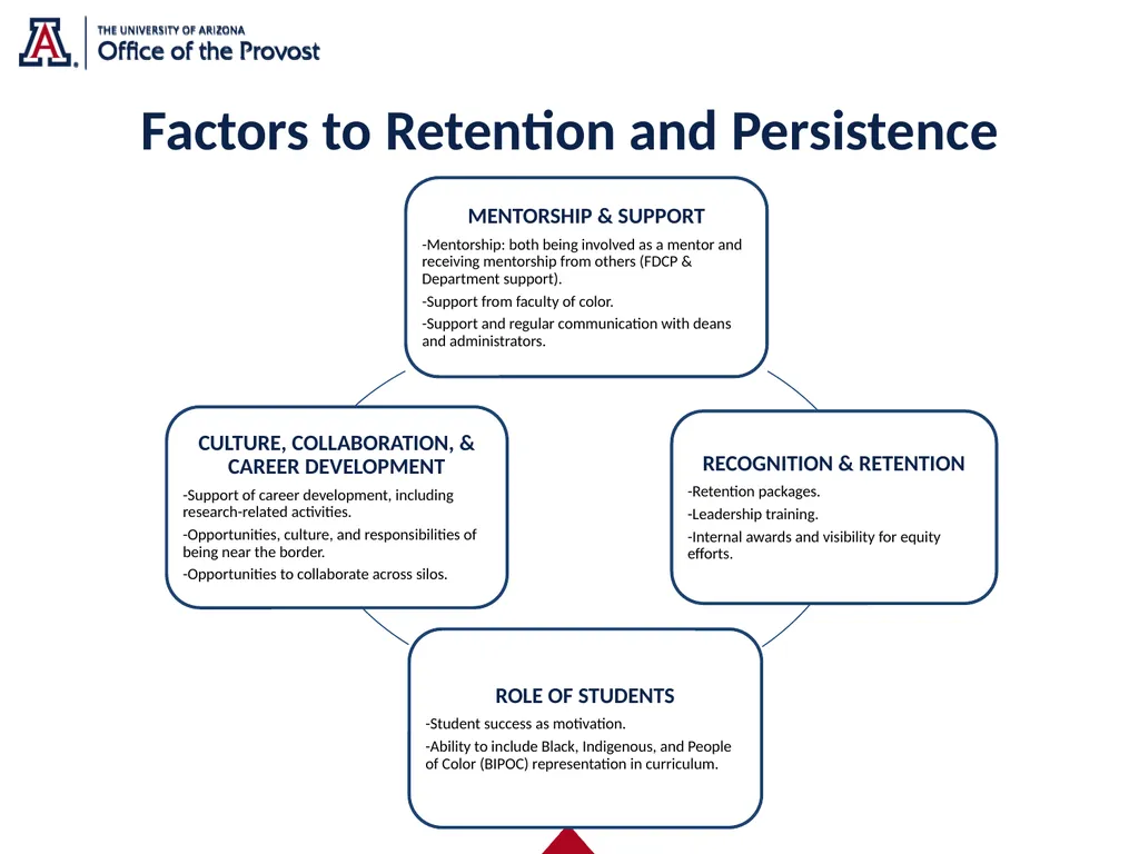 Strategic Priorities Faculty Initiative (SPFI) - slide 16 of 23