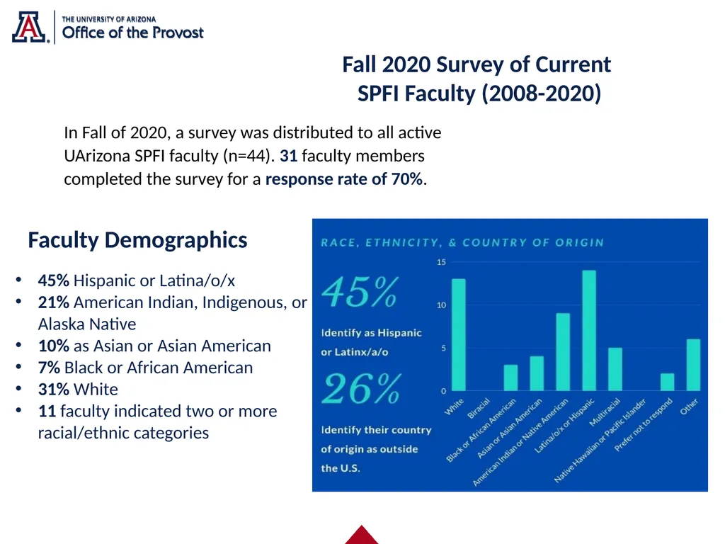 Strategic Priorities Faculty Initiative (SPFI) - slide 14 of 23