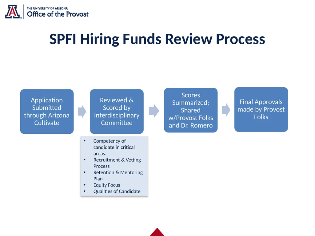 Strategic Priorities Faculty Initiative (SPFI) - slide 19 of 23